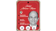 ¿Quién es Jericó Abramo Masso? Diputado por mayoría relativa del PRI