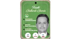 ¿Quién es Fausto Gallardo García? Diputado por mayoría relativa del PVEM 