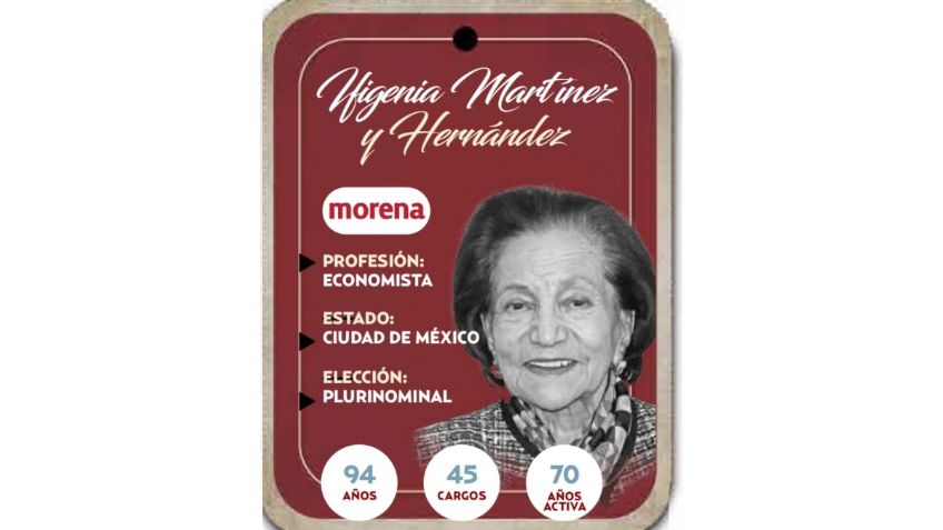 ¿Quién es Ifigenia Martínez y Hernández, conoce a la próxima diputada?