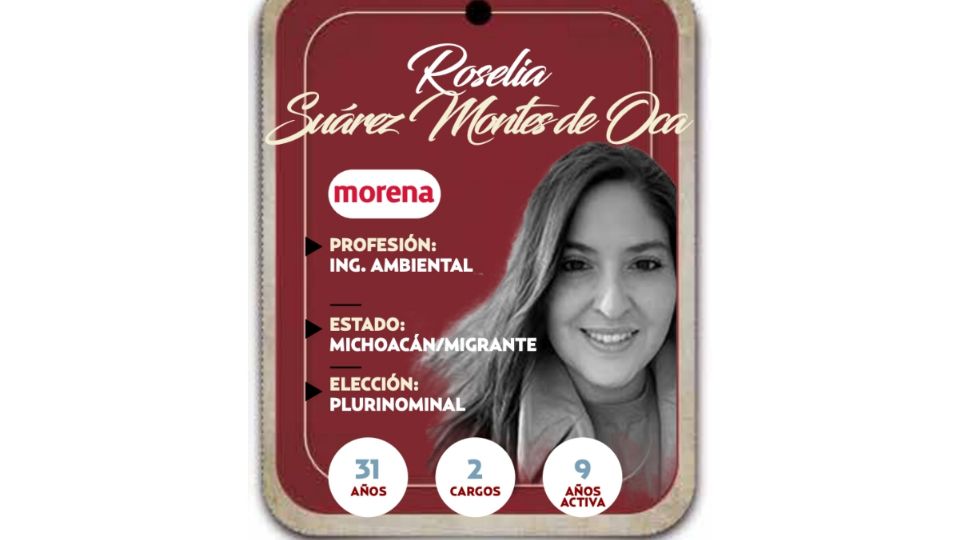 Roselia Suárez Montes de Oca será diputada por el partido Morena en la LXVI Legislatura.