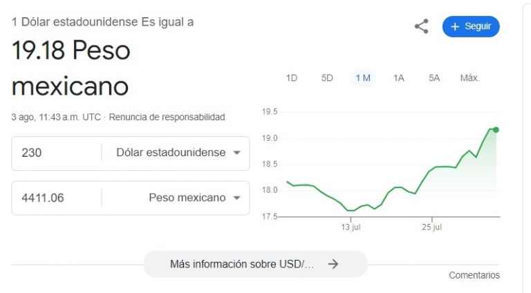 En Google se puede convertir dólares a pesos