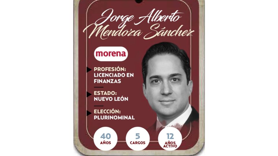 Jorge Alberto Mendoza Sánchez será diputado por el partido Morena en la LXVI Legislatura.