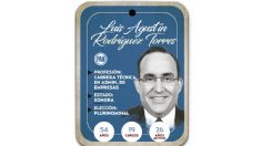 ¿Quién es Luis Agustín Rodríguez Torres? Diputado por vía plurinominal del PAN