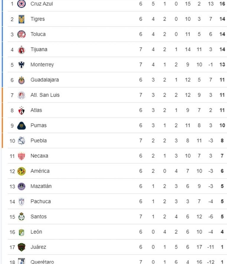 partidos jornada 6 apertura 2024 liga mx