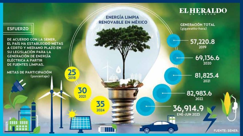 Frenan proyectos de energía