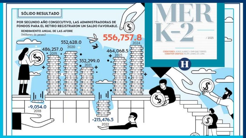 Afore registran plusvalías