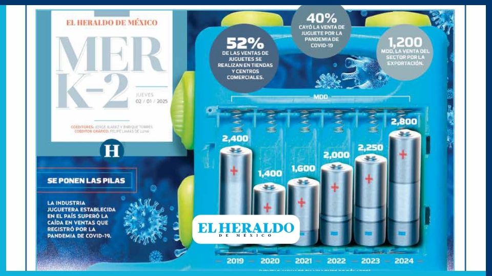 La AMIJU cierra con ventas por 2,800 mdd al final del año y con ello superan 2019, año prepandemia