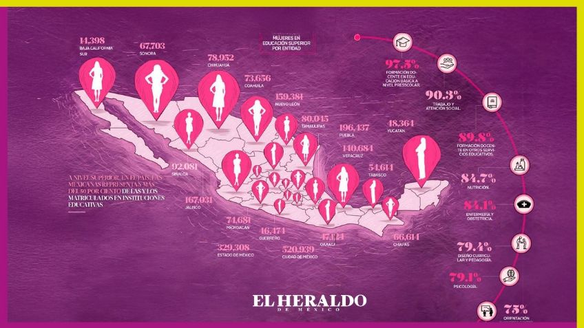 Universitarias lideran las aulas