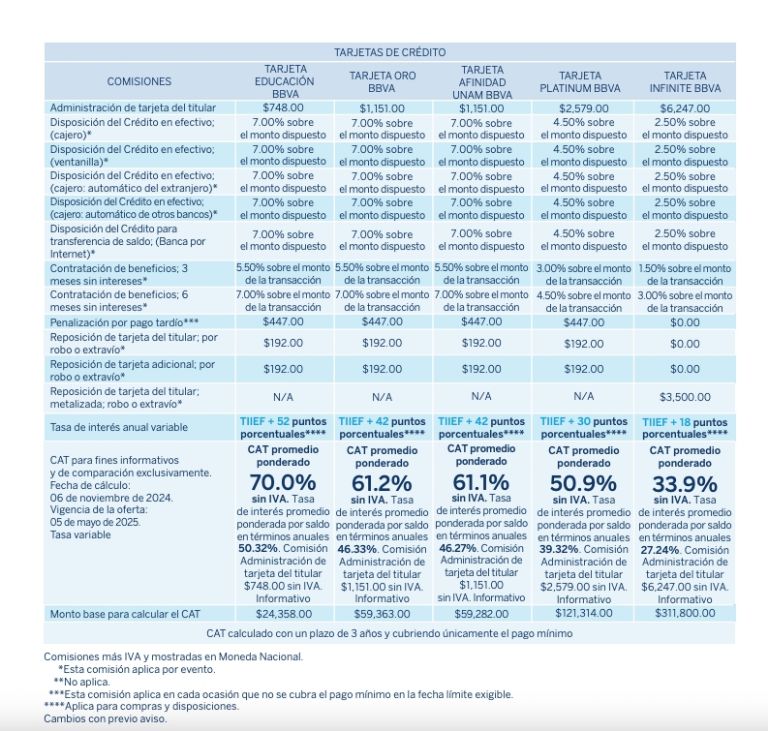 bbva pago tardio