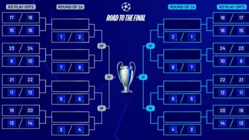 Sorteo de la Champions League: ¿cuándo será y dónde se podrá ver EN VIVO?