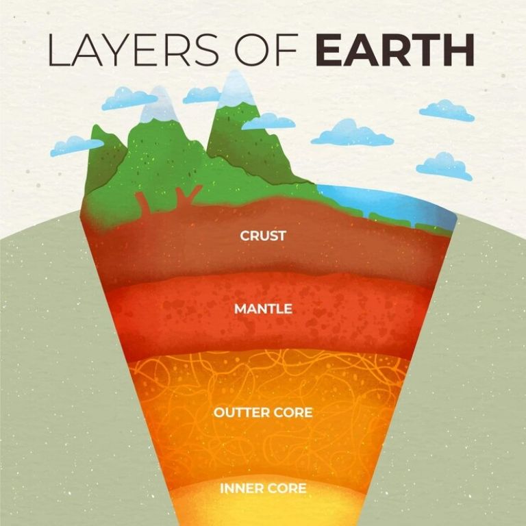 nucleo iterno de la tierra