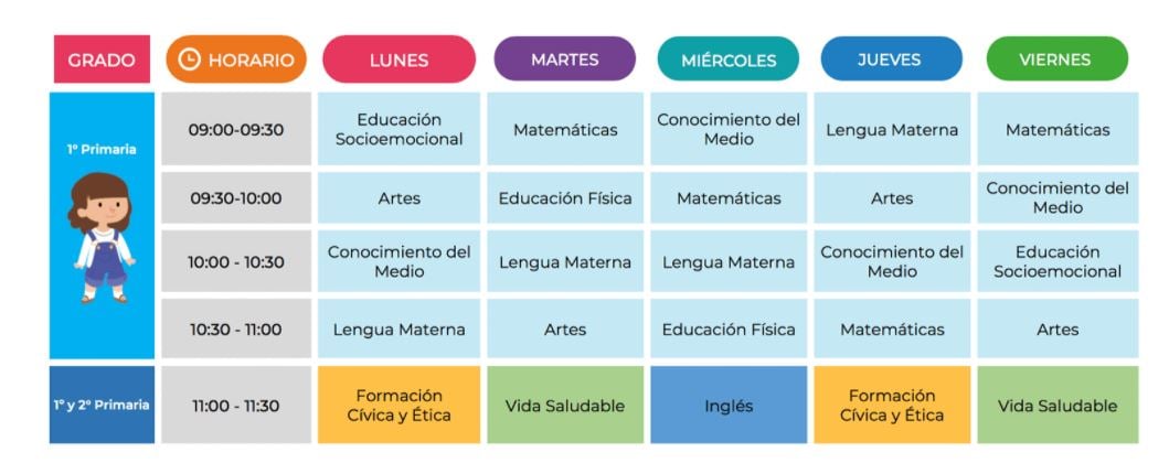 materias aprende en casa primero primaria