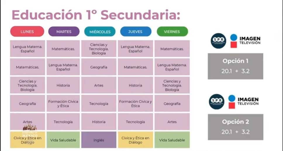 Aprende En Casa Ii Presentan Horarios Para Sexto De Primaria Y Primero