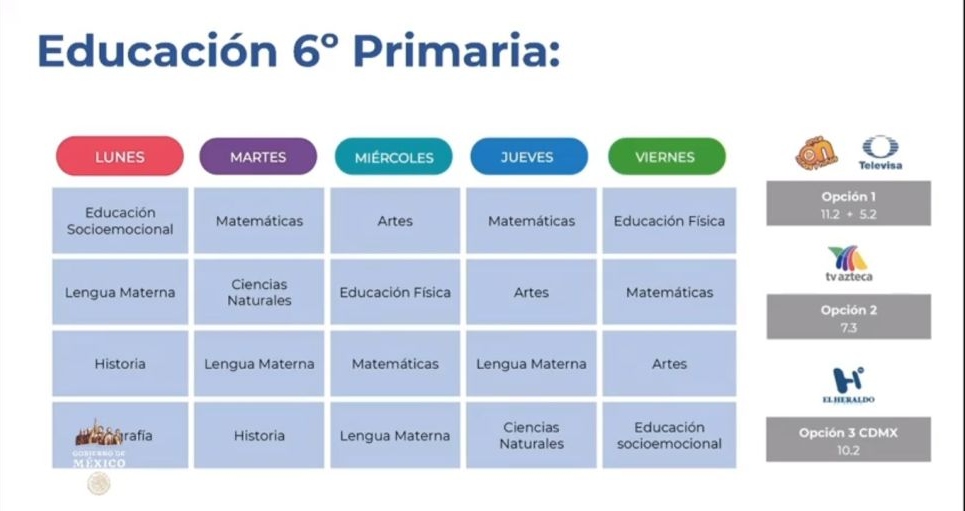 Aprende En Casa Ii Presentan Horarios Para Sexto De Primaria Y Primero