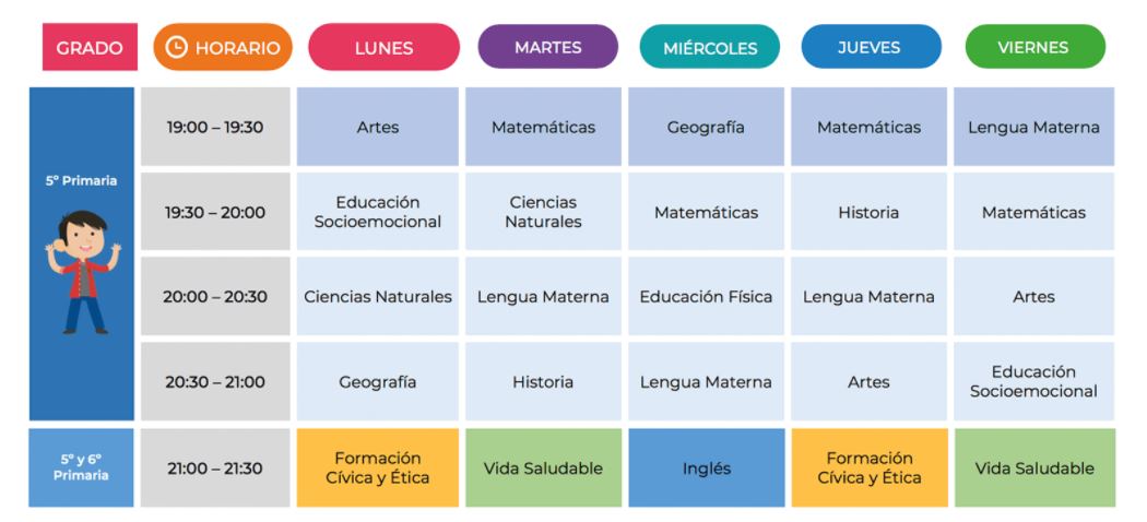 materias quinto primaria aprende en casa