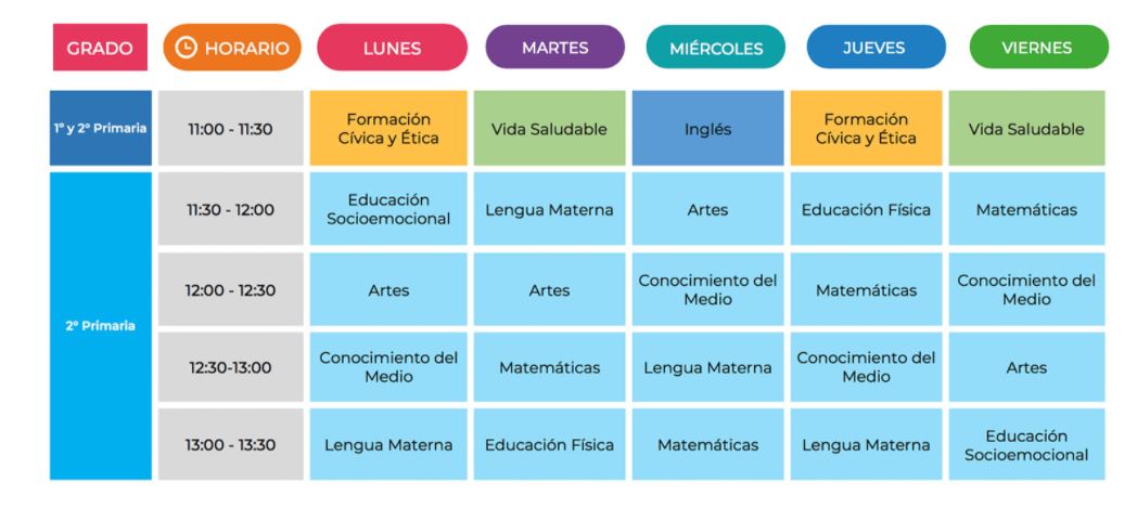 materias aprende en casa segundo primaria