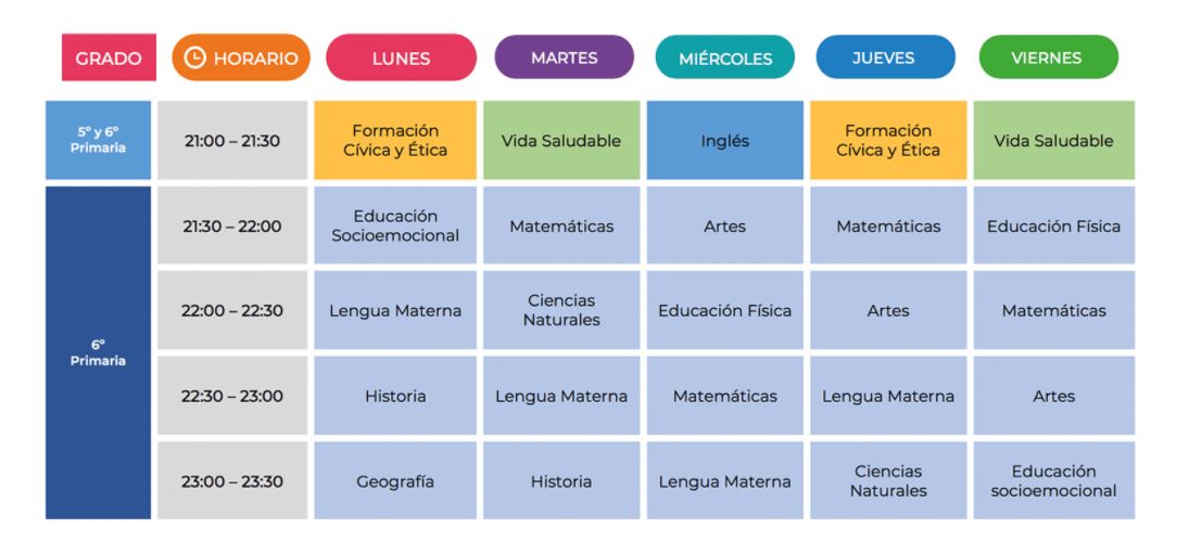 sexto primaria aprende en casa 