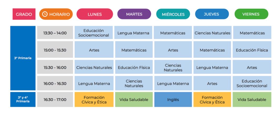 materias tercero primaria aprende en casa