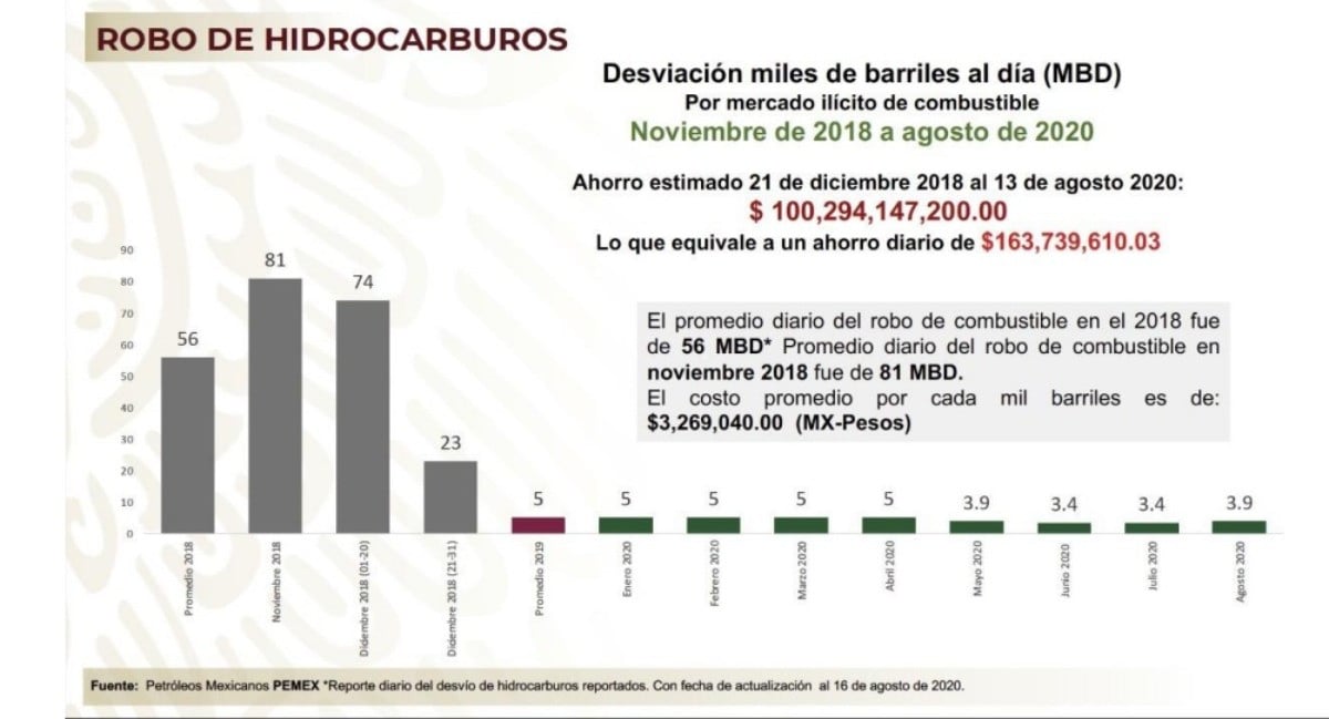 cifras hidrocarburos 